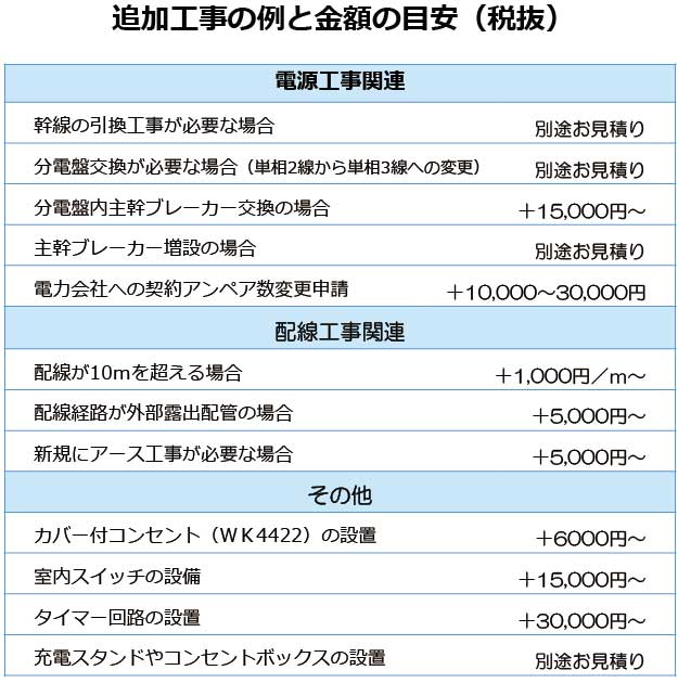 おすすめ プラン