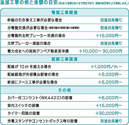 おすすめ プラン