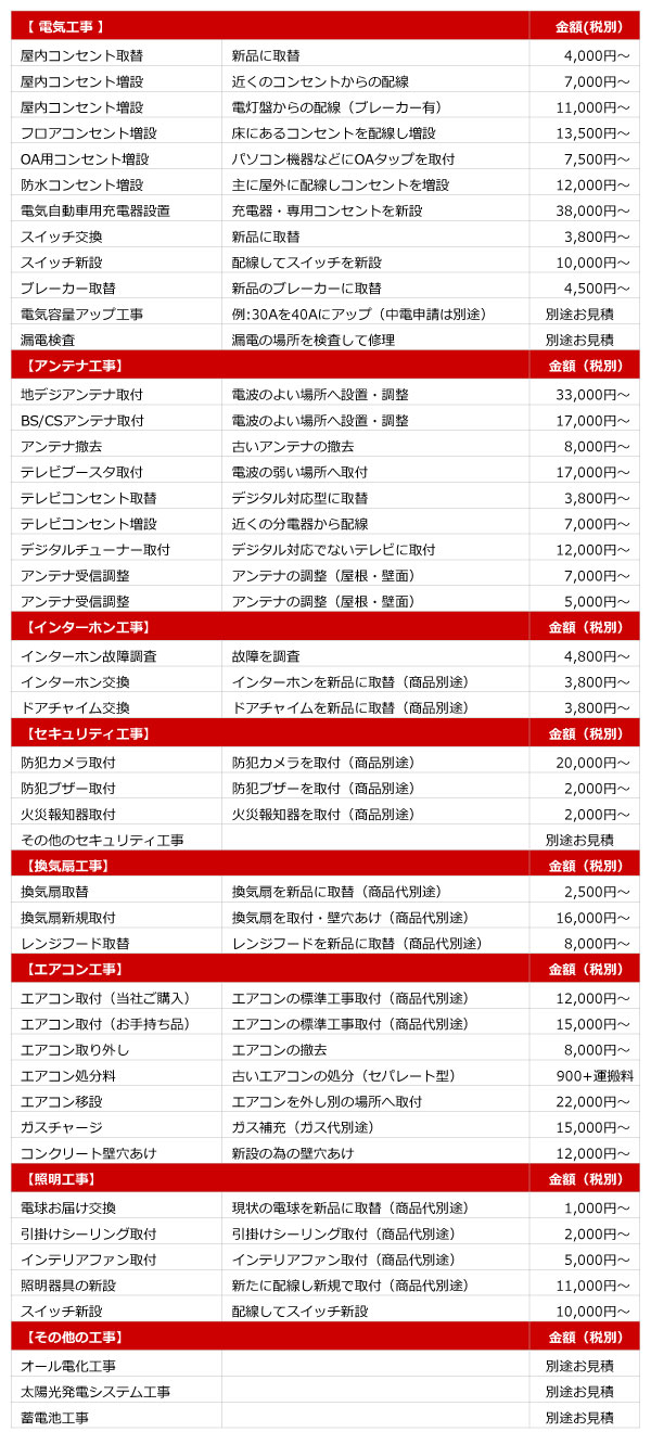 料金表
