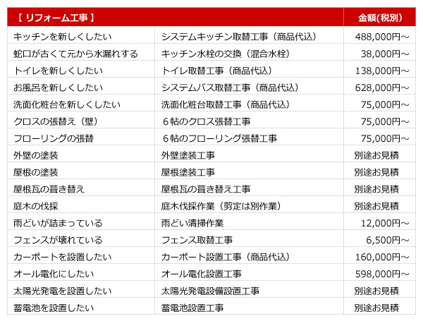 料金表